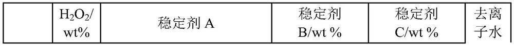 Etching solution and application thereof