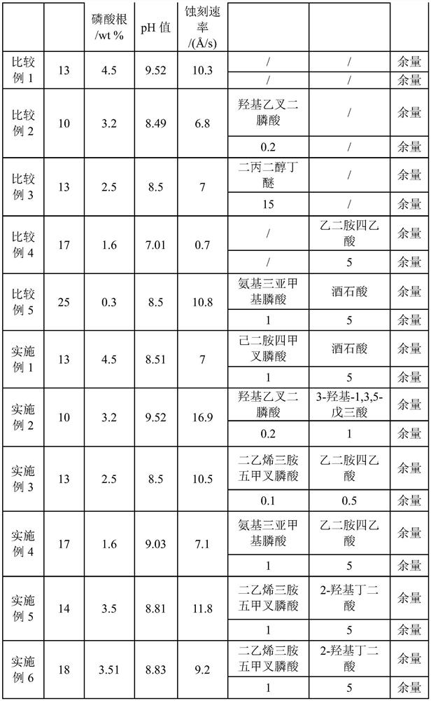 Etching solution and application thereof