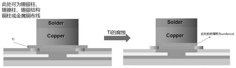 Etching solution and application thereof