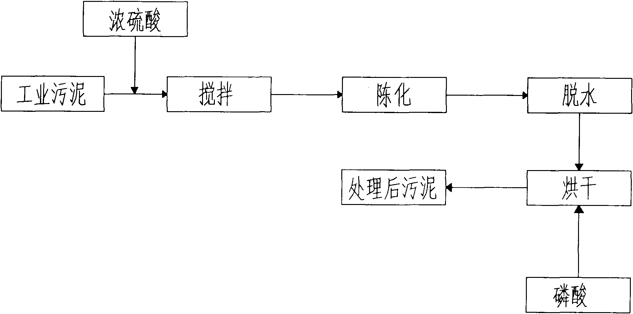 Method for producing special phosphate fertilizer for tower from industrial sludge