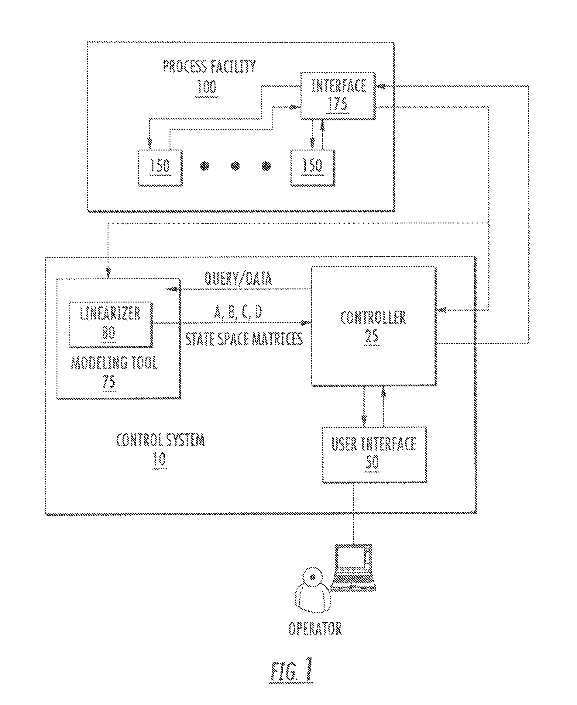 Method and system for process control