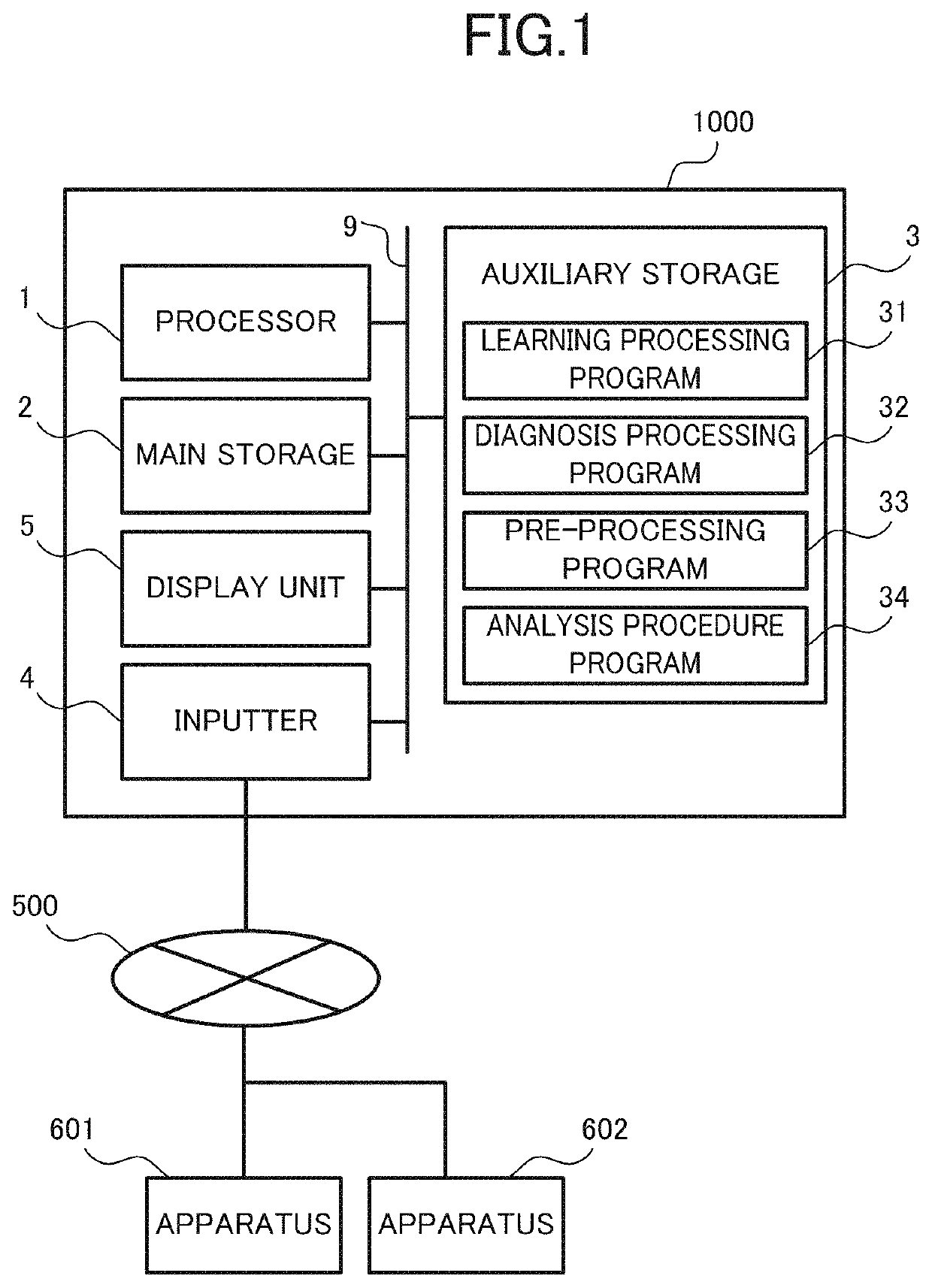 Learning processing device, data analysis device, analytical procedure selection method, and recording medium