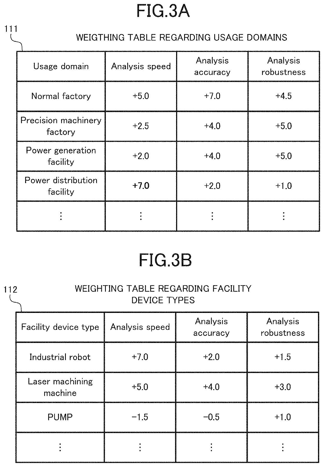 Learning processing device, data analysis device, analytical procedure selection method, and recording medium