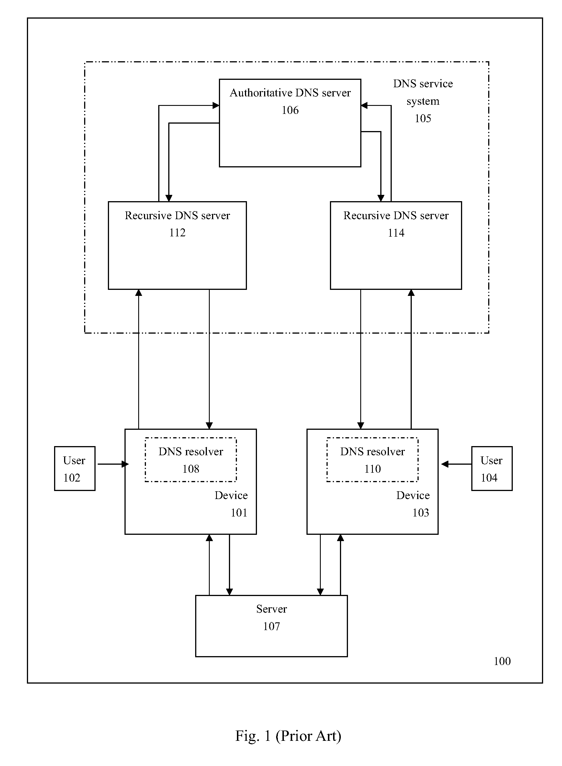 Communication Method and System Using User ID-Based Domain Name