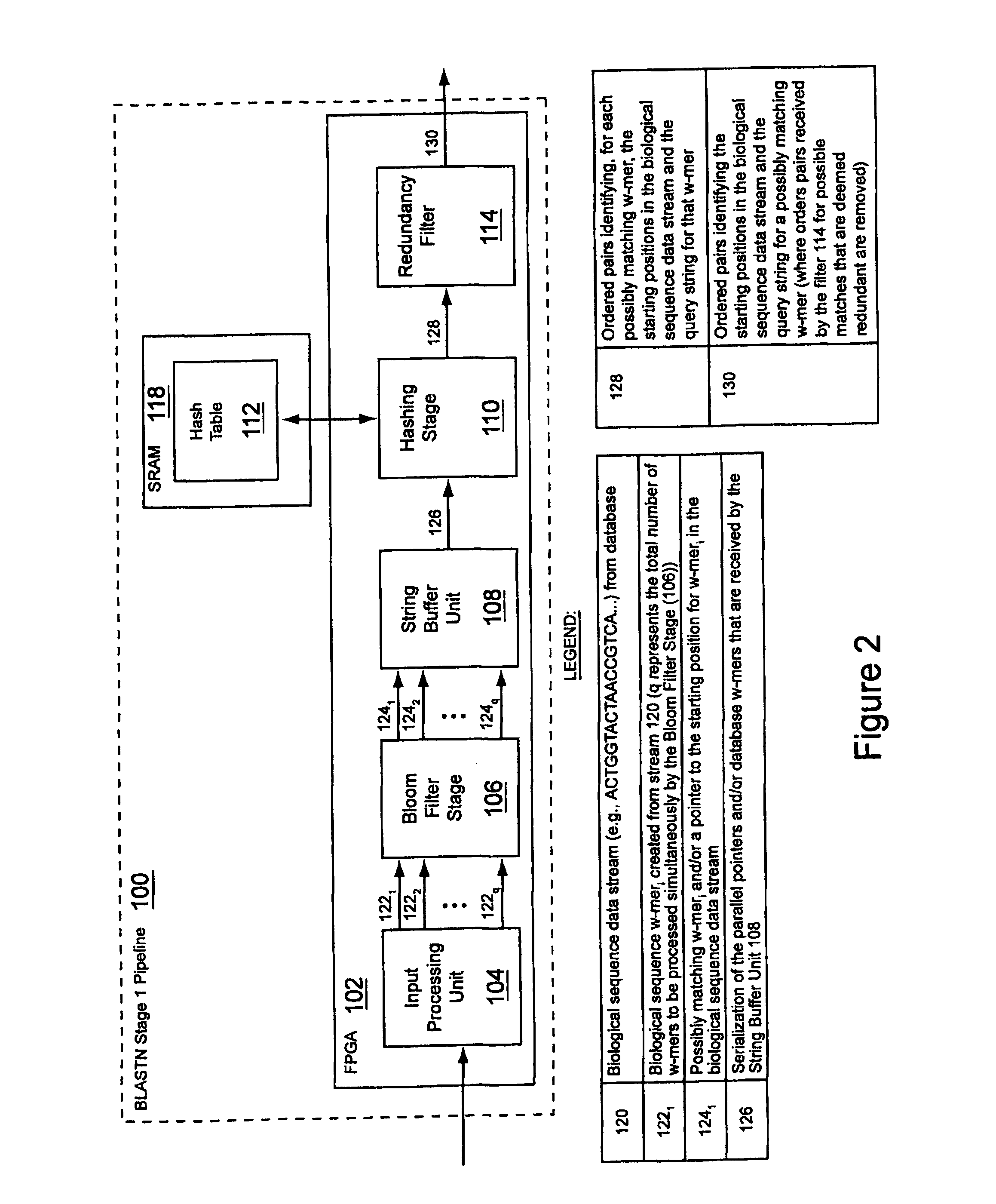 Method and apparatus for performing biosequence similarity searching
