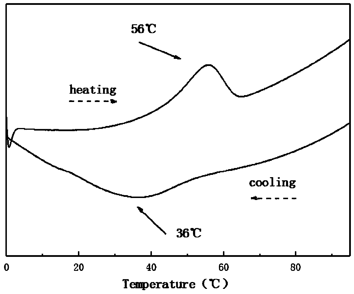 Tungsten trioxide/vanadium dioxide composite powder with thermochromic performance and preparation method and application of tungsten trioxide/vanadium dioxide composite powder