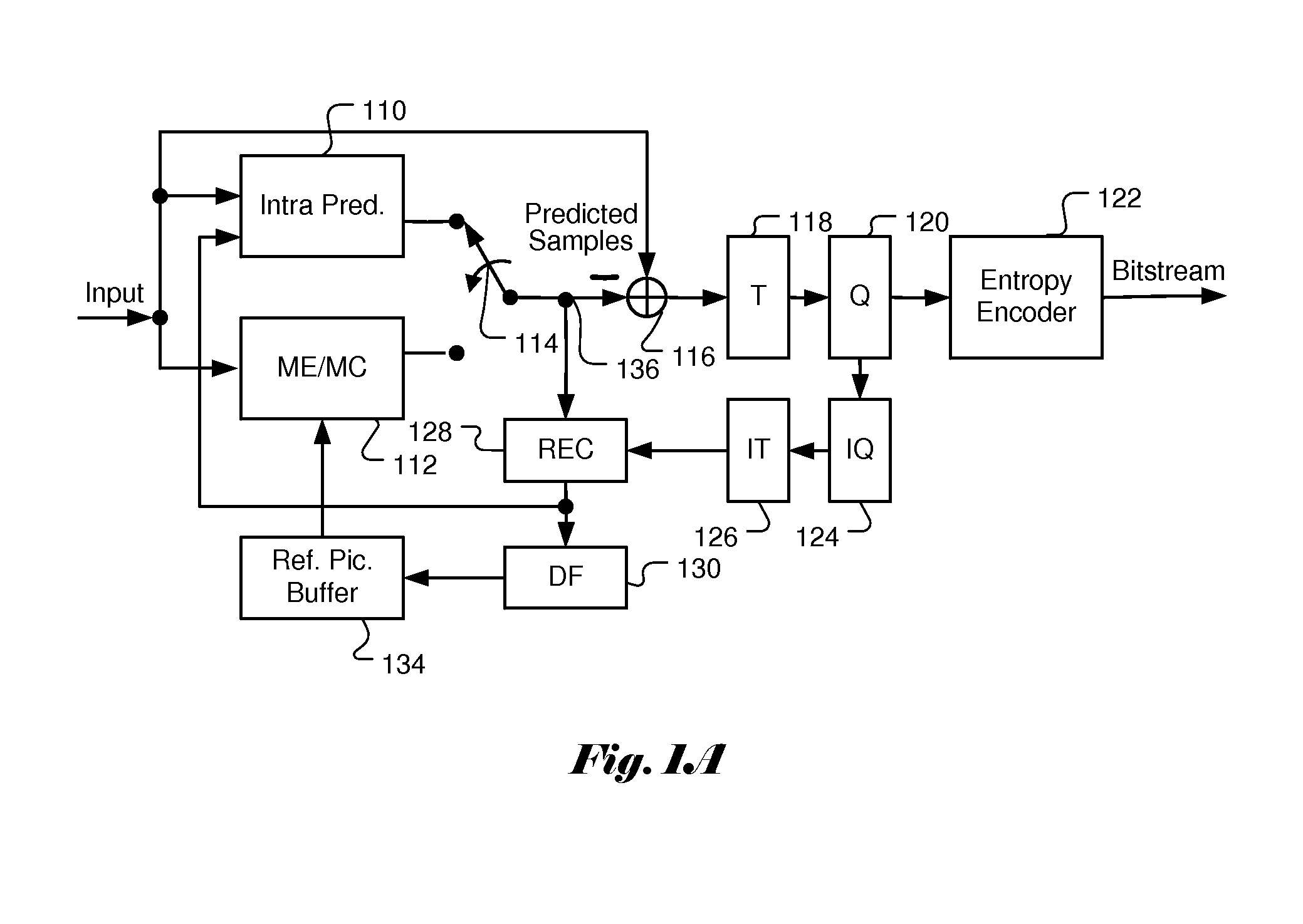 Method and apparatus for intra transform skip mode