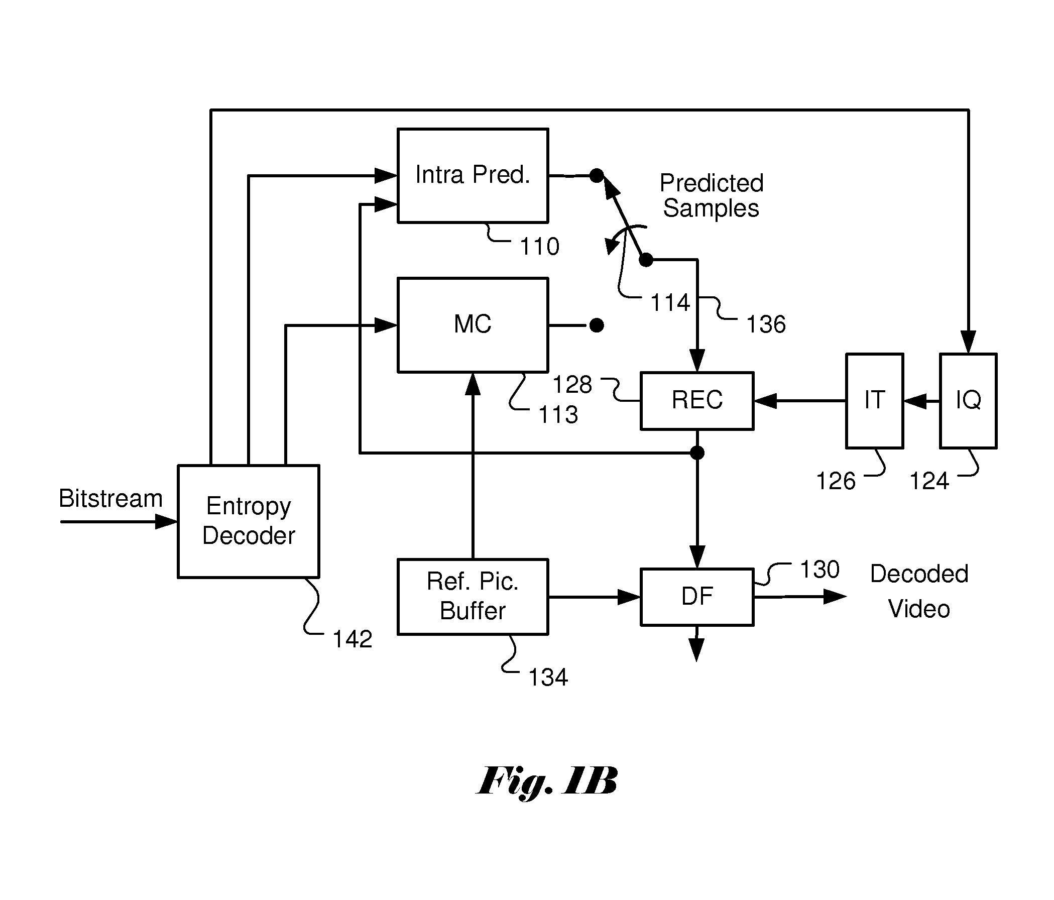 Method and apparatus for intra transform skip mode