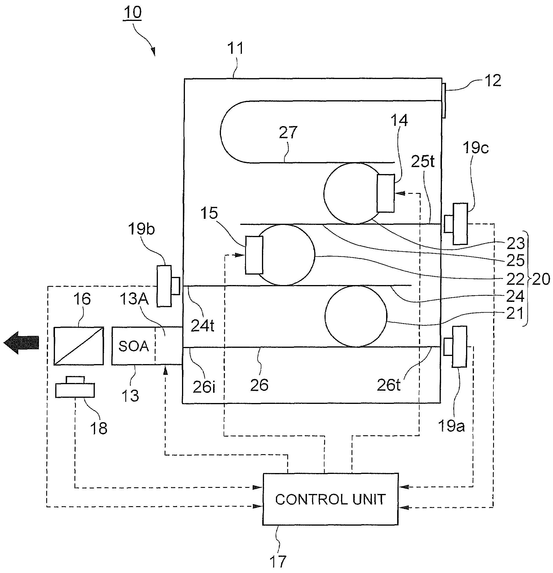 Tunable light source apparatus, and adjustment method and control program of the same