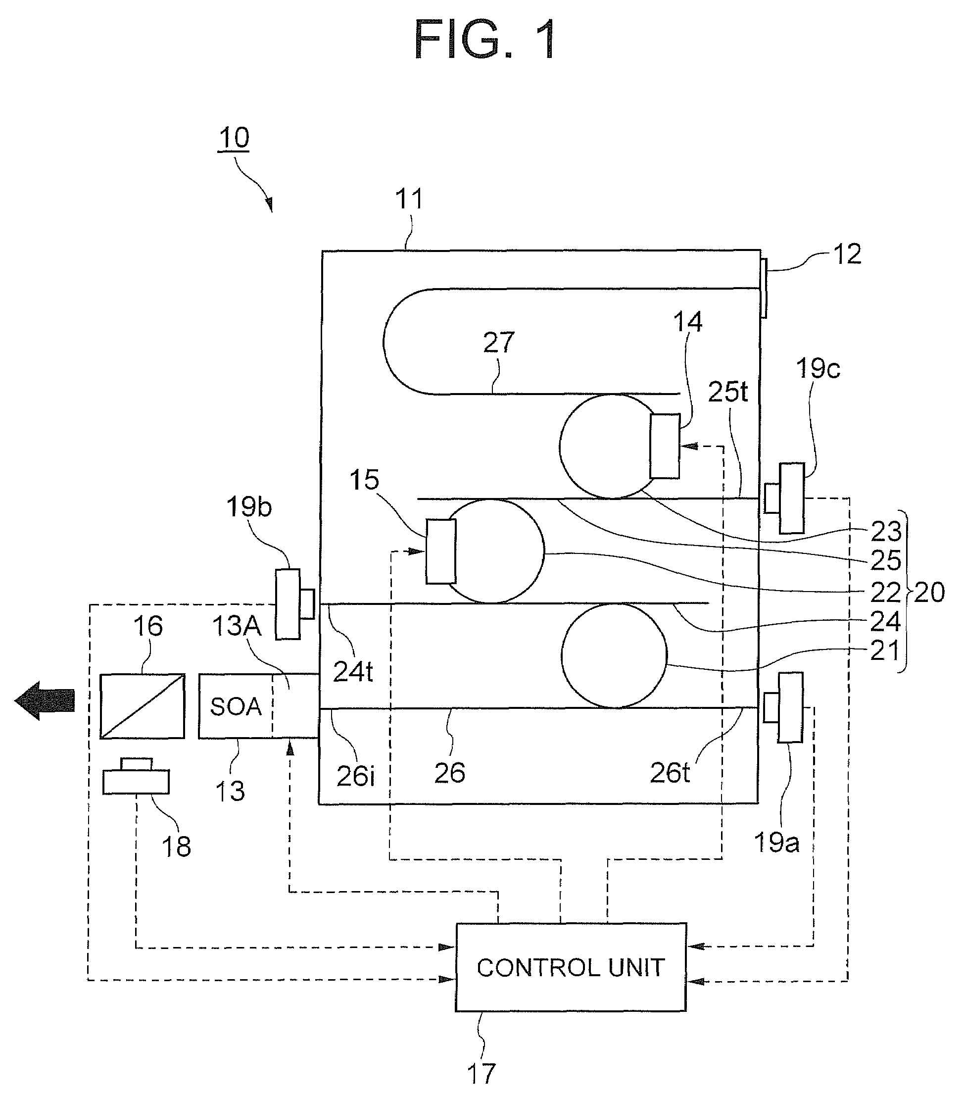 Tunable light source apparatus, and adjustment method and control program of the same