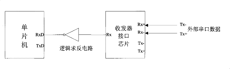 An Application System of Single Chip Microcomputer Serial Port Communication Circuit