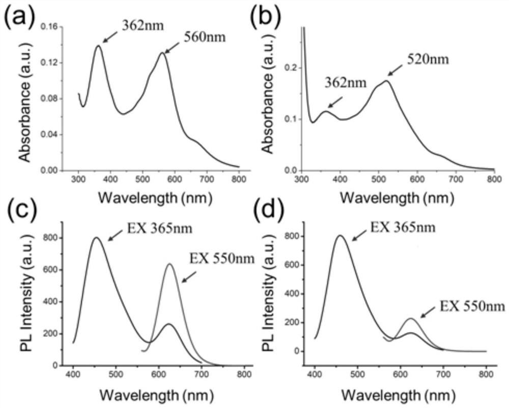 Preparation method and application of carbon quantum dot nano assembly