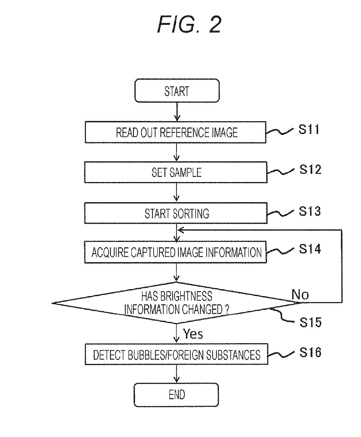 Particle sorting device, particle sorting method, program, and particle sorting system