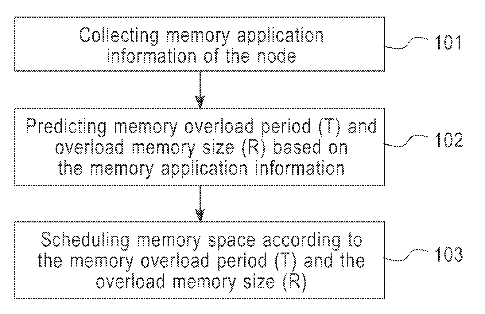 Method and apparatus of memory overload control