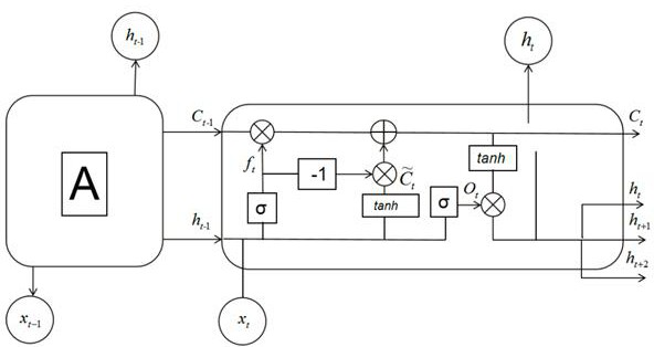 LSTM network power generation multi-step prediction method based on correlation analysis