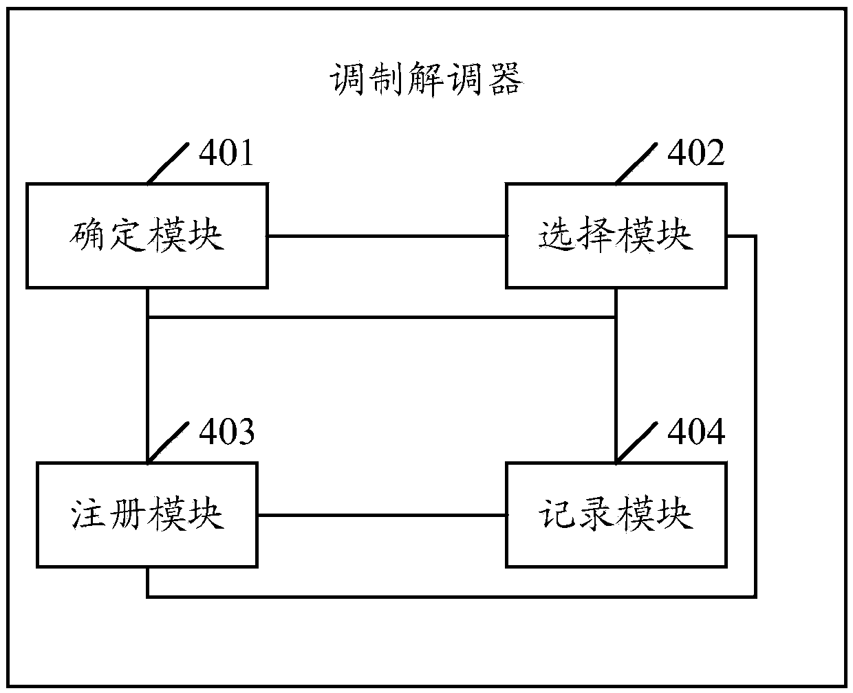 Processing method of network communication function abnormity, modem and mobile terminal