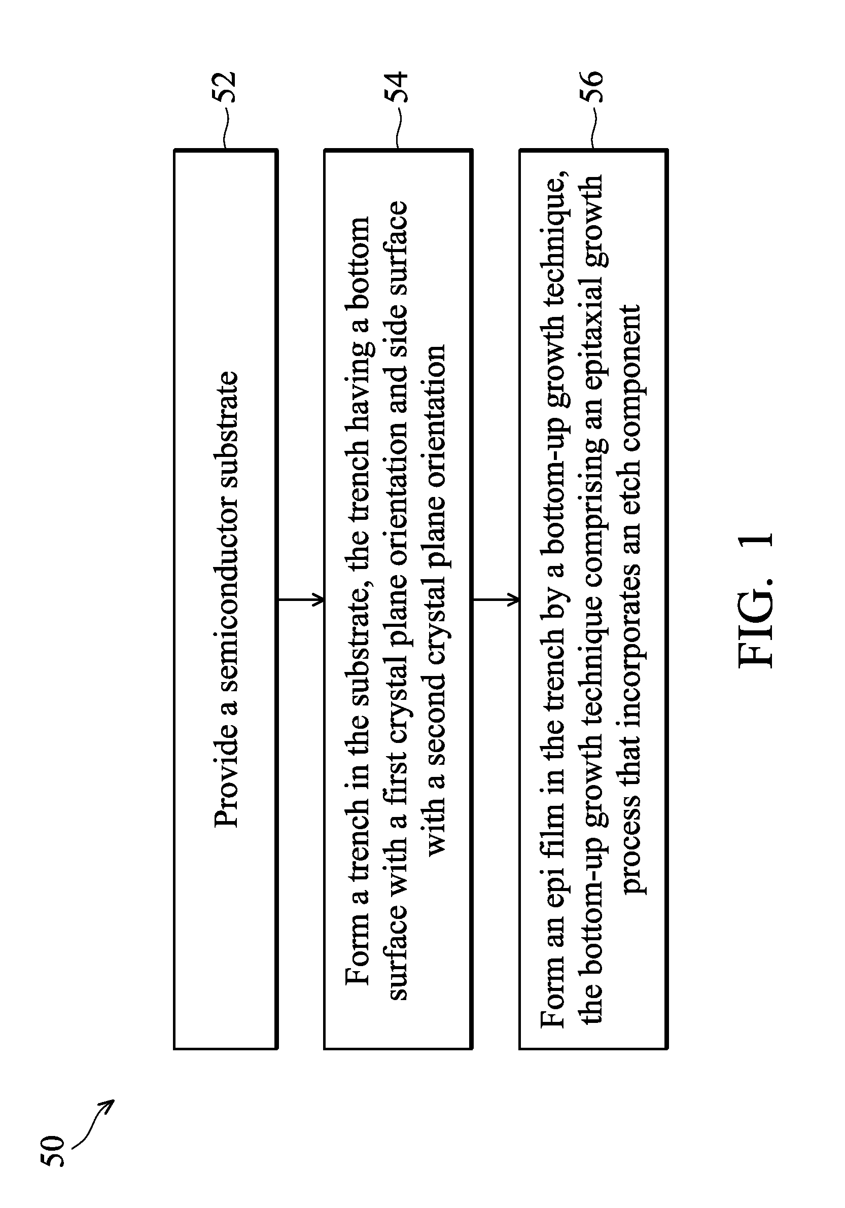 Method of forming epi film in substrate trench