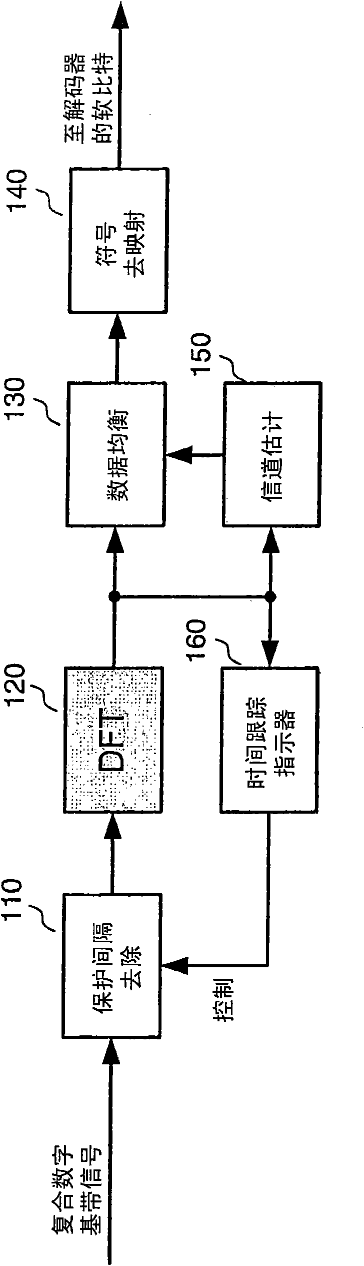 Post-DTF/FFT time tracking algorithm for OFDM receivers