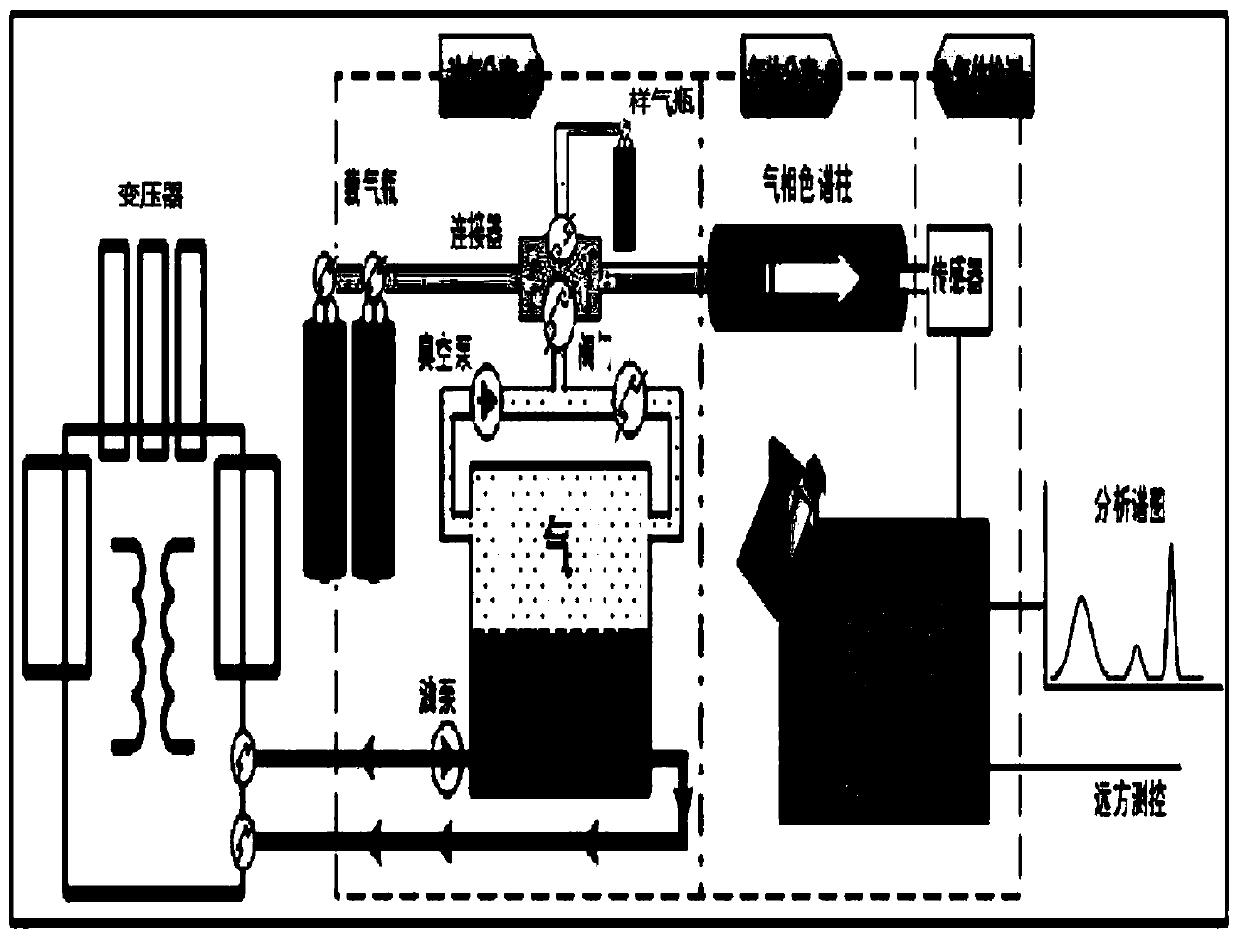 Novel full-life maintenance-free gas chromatogram online monitoring device in transformer oil