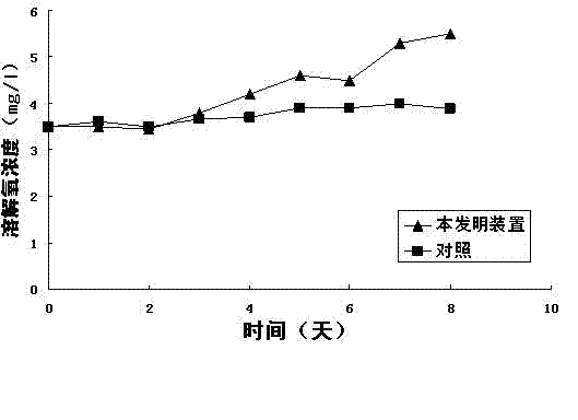 Aerobiont membrane wastewater treatment device