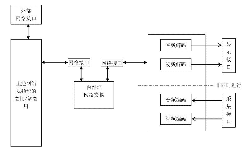 High-definition matrix capable of realizing remote synchronous transmission of multichannel high-definition videos