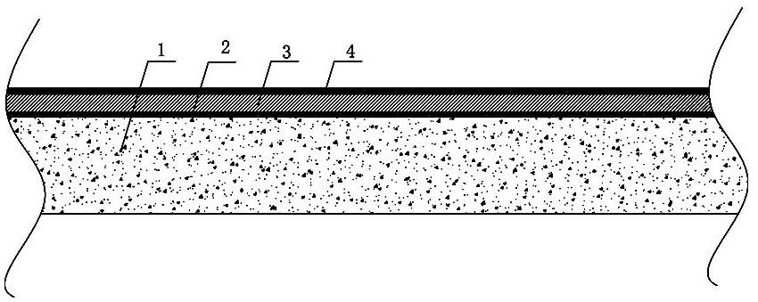 Composite waterproof system with heat preservation and heat insulation functions and construction method thereof