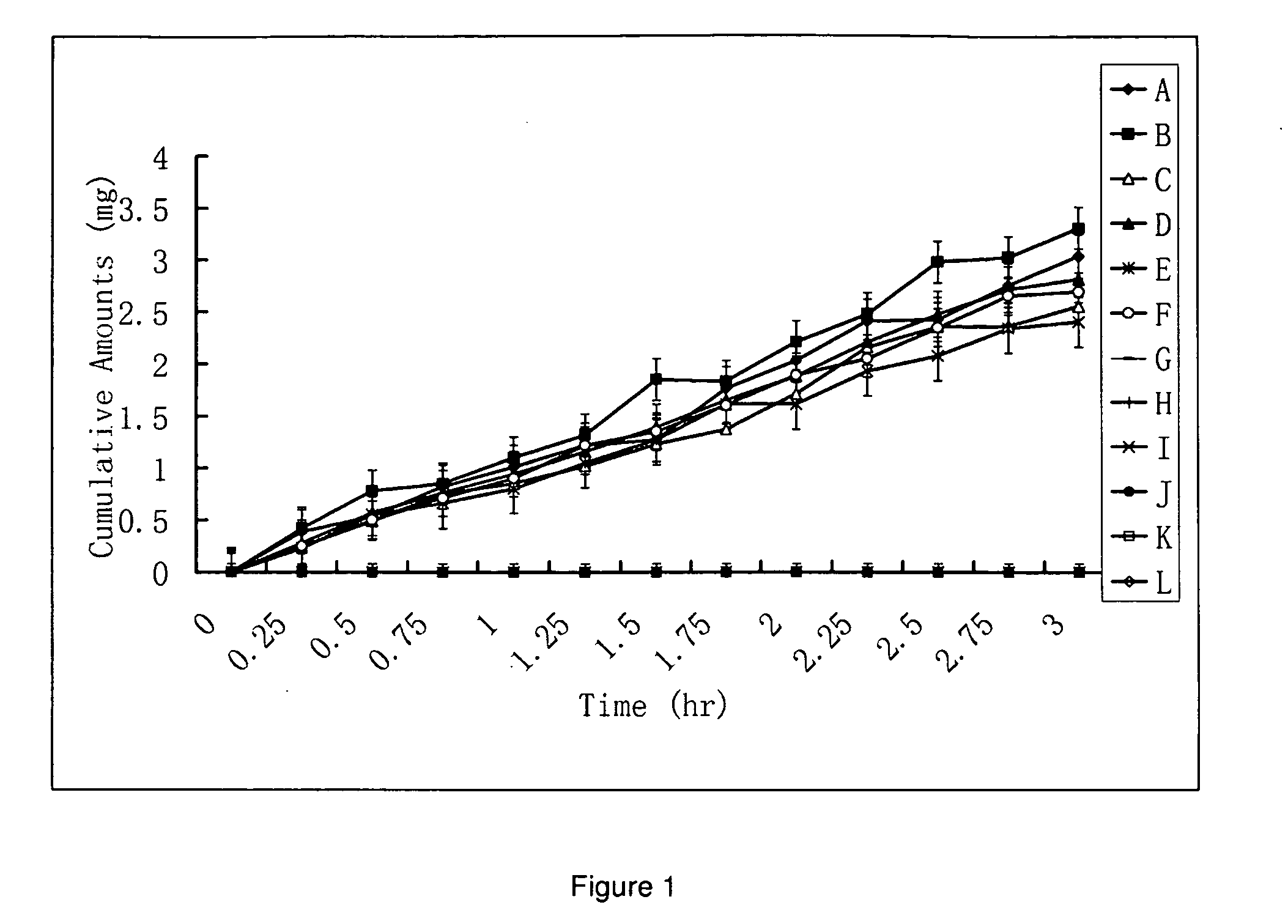 High penetration prodrug compositions of prostaglandins and related compounds