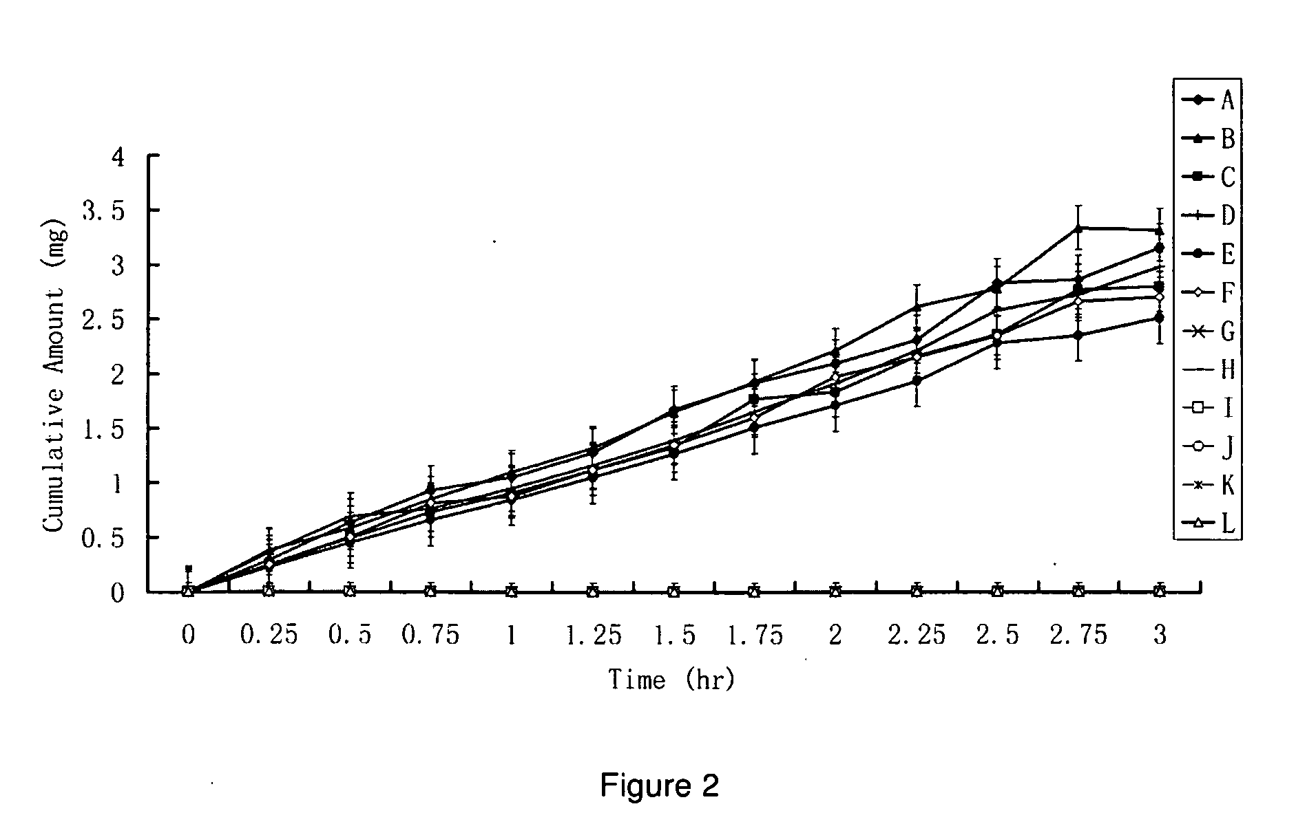 High penetration prodrug compositions of prostaglandins and related compounds