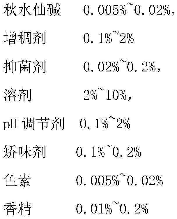 A kind of colchicine oral solution and its prescription composition