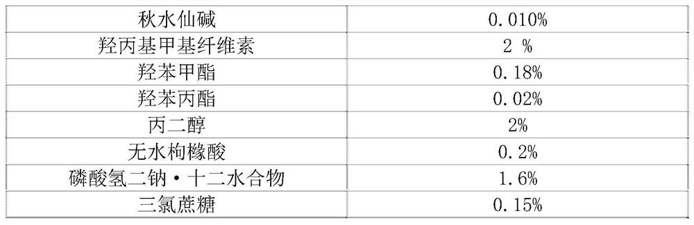 A kind of colchicine oral solution and its prescription composition