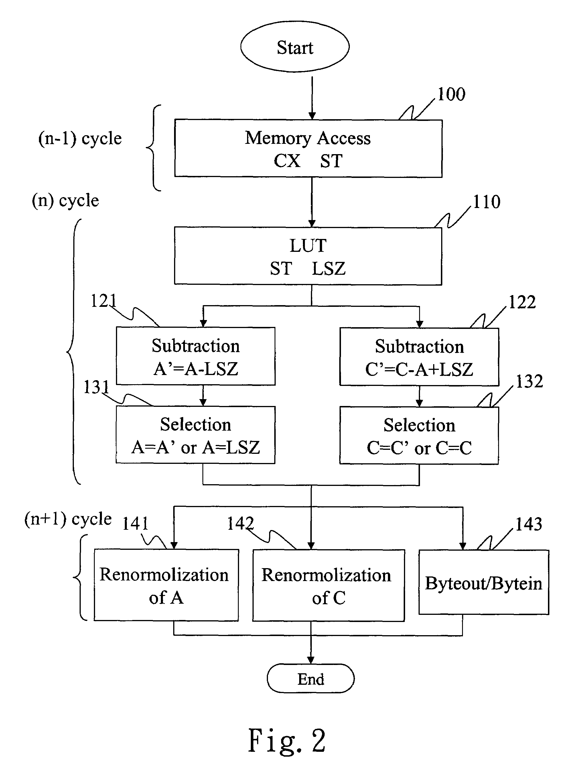 Method of compressing and decompressing images