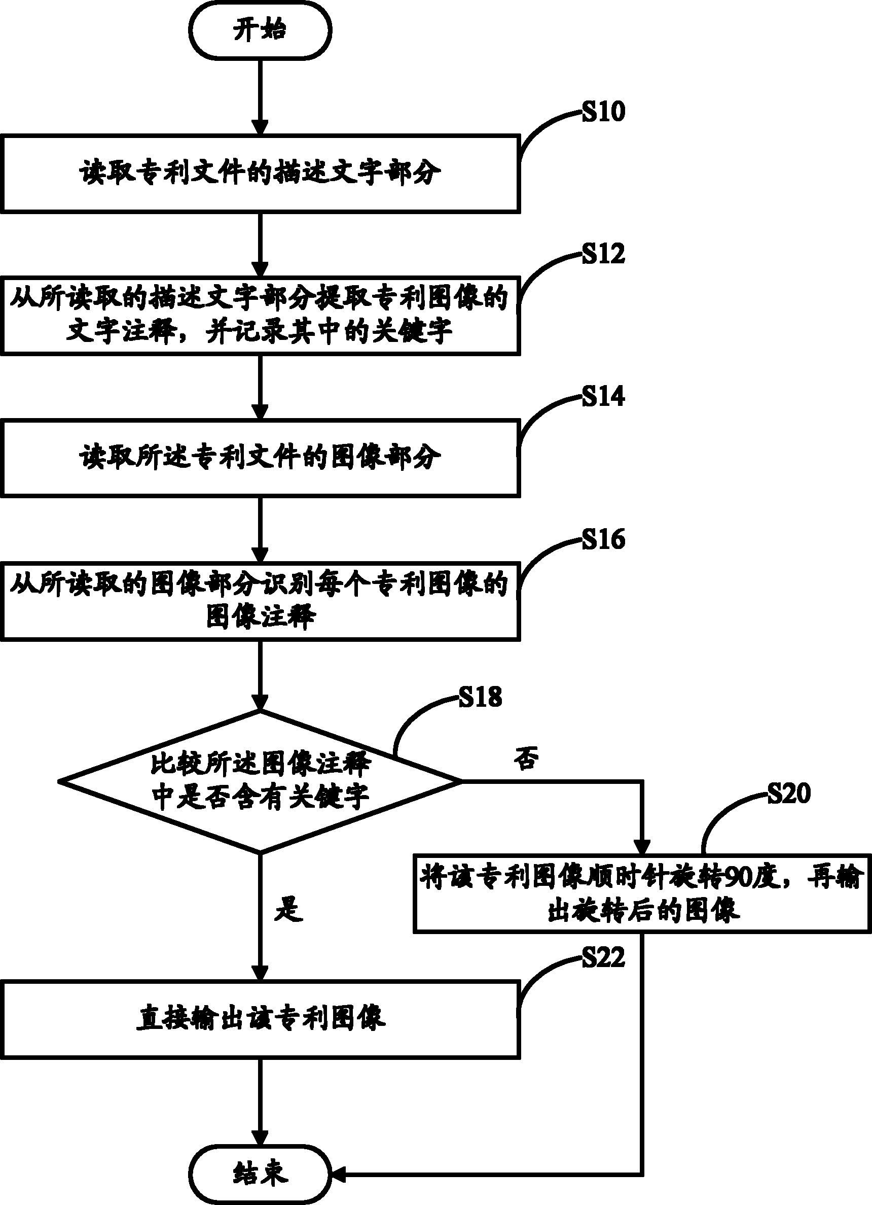 Automatic typesetting method and automatic typesetting system for patent images