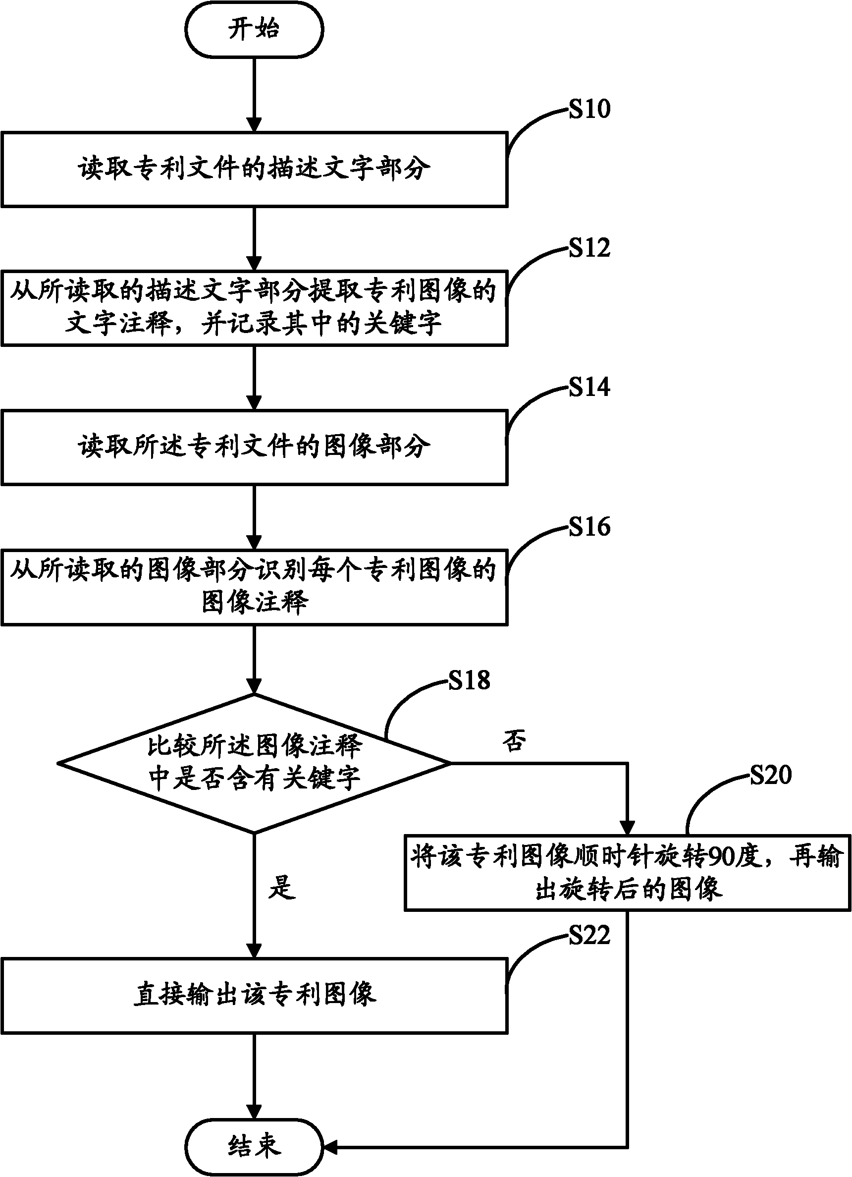 Automatic typesetting method and automatic typesetting system for patent images