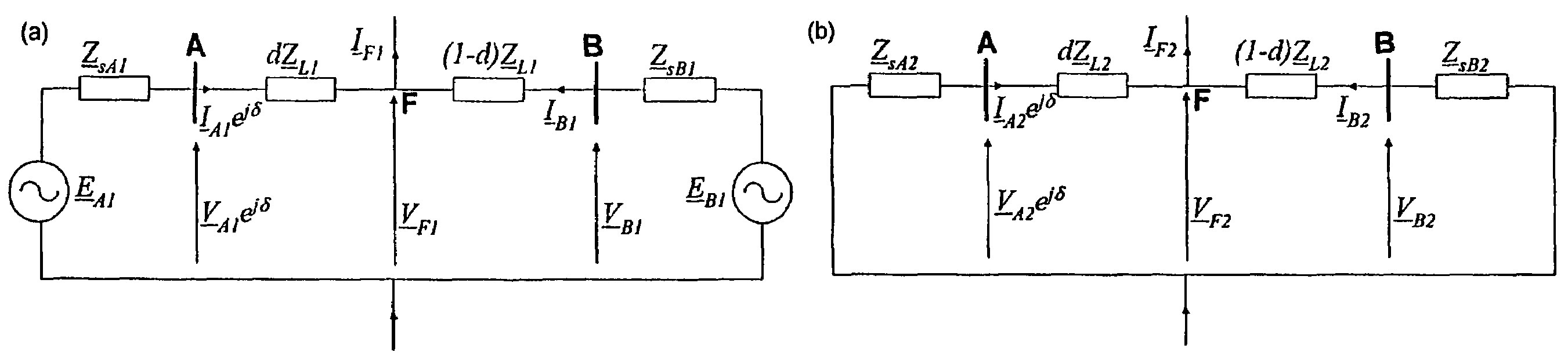 Method and device of fault location