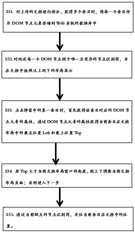 A method for processing missing translation entries of documents