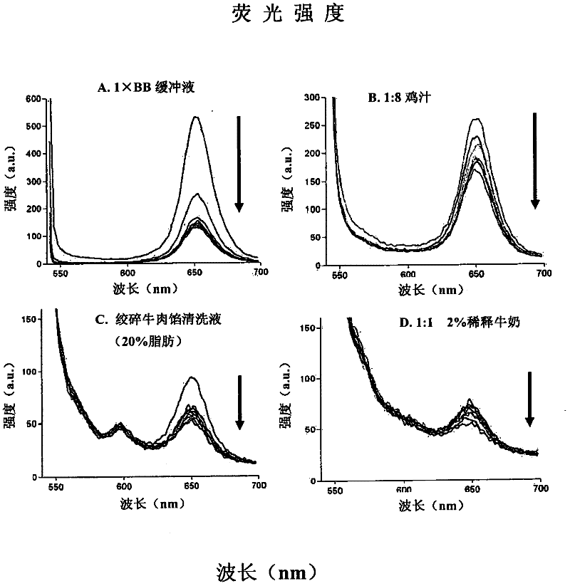 Methods of producing homogeneous plastic-adherent aptamer-magnetic bead-fluorophore and other sandwich assays