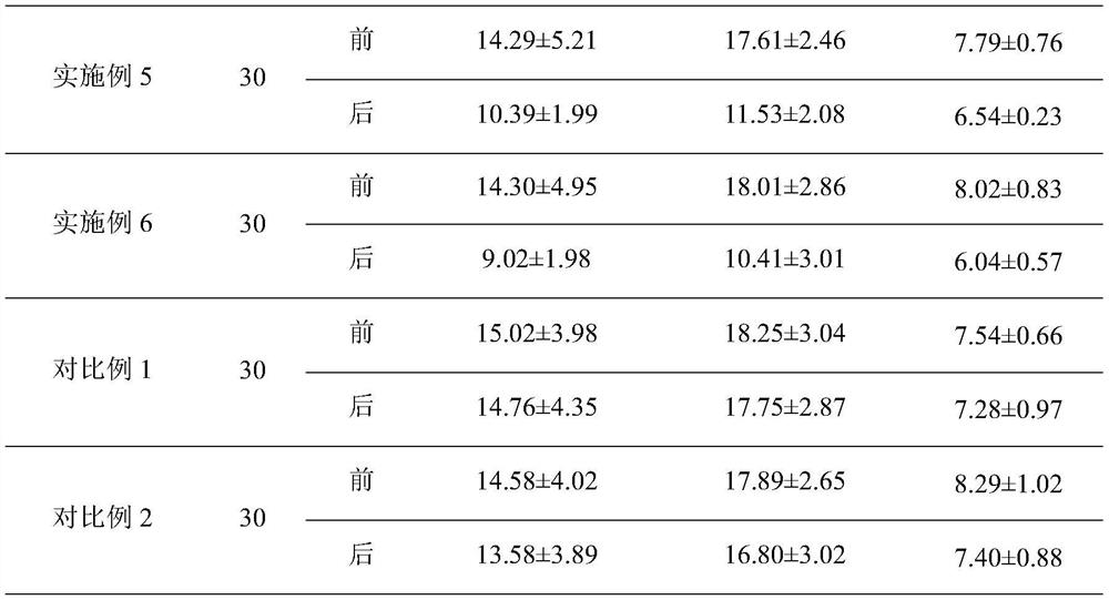 Composition having efficacy of reducing blood sugar and reducing blood lipid and application of composition