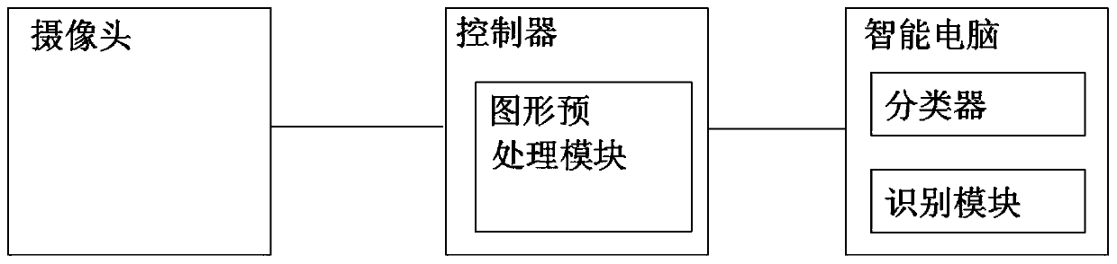 Image recognition system and method based on virtual reality