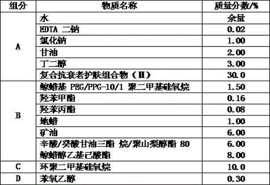 Composite anti-ageing skin-care composition and manufacturing method