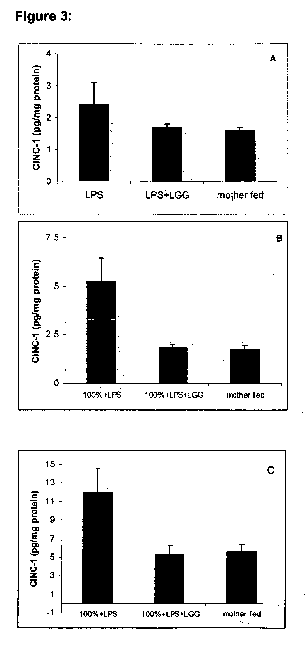 Method for treating or preventing systemic inflammation in formula-fed infants