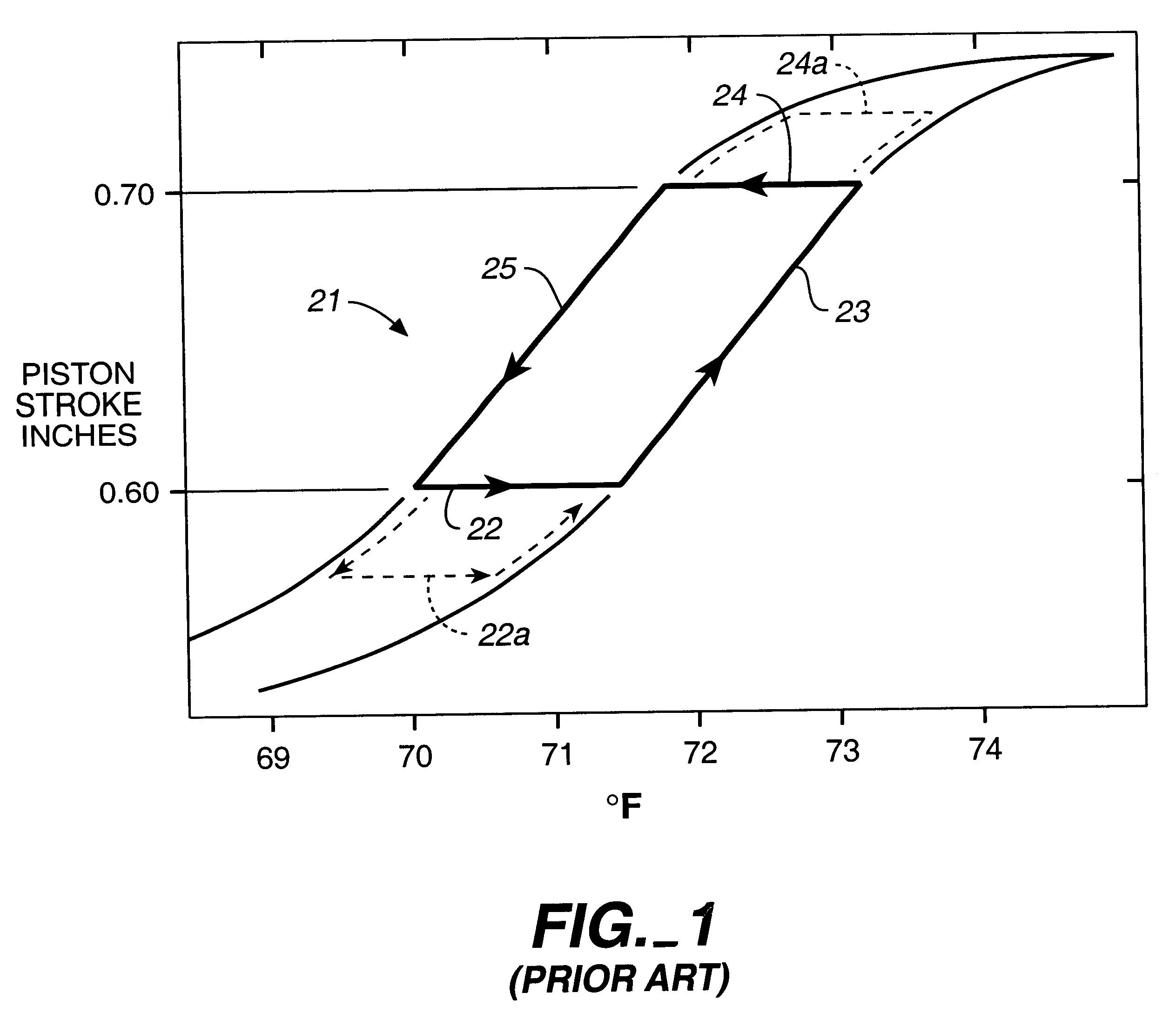 Variable-air-volume diffuser actuator assembly and method