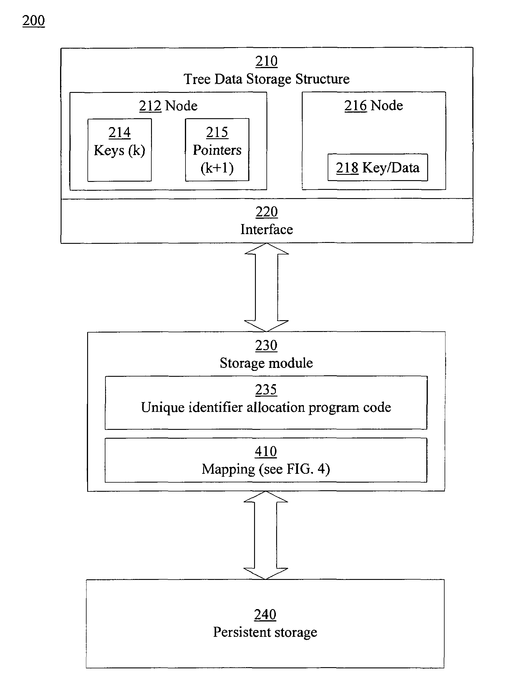 Performing a deletion of a node in a tree data storage structure