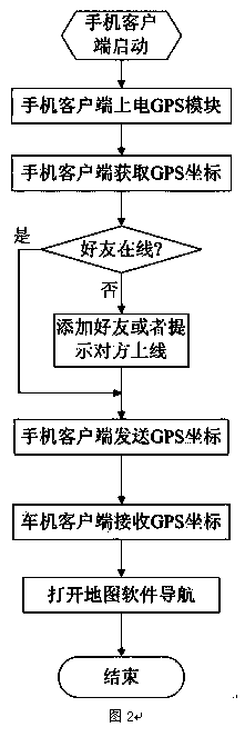 Vehicle-mounted and mobile integration instant communication and navigation system