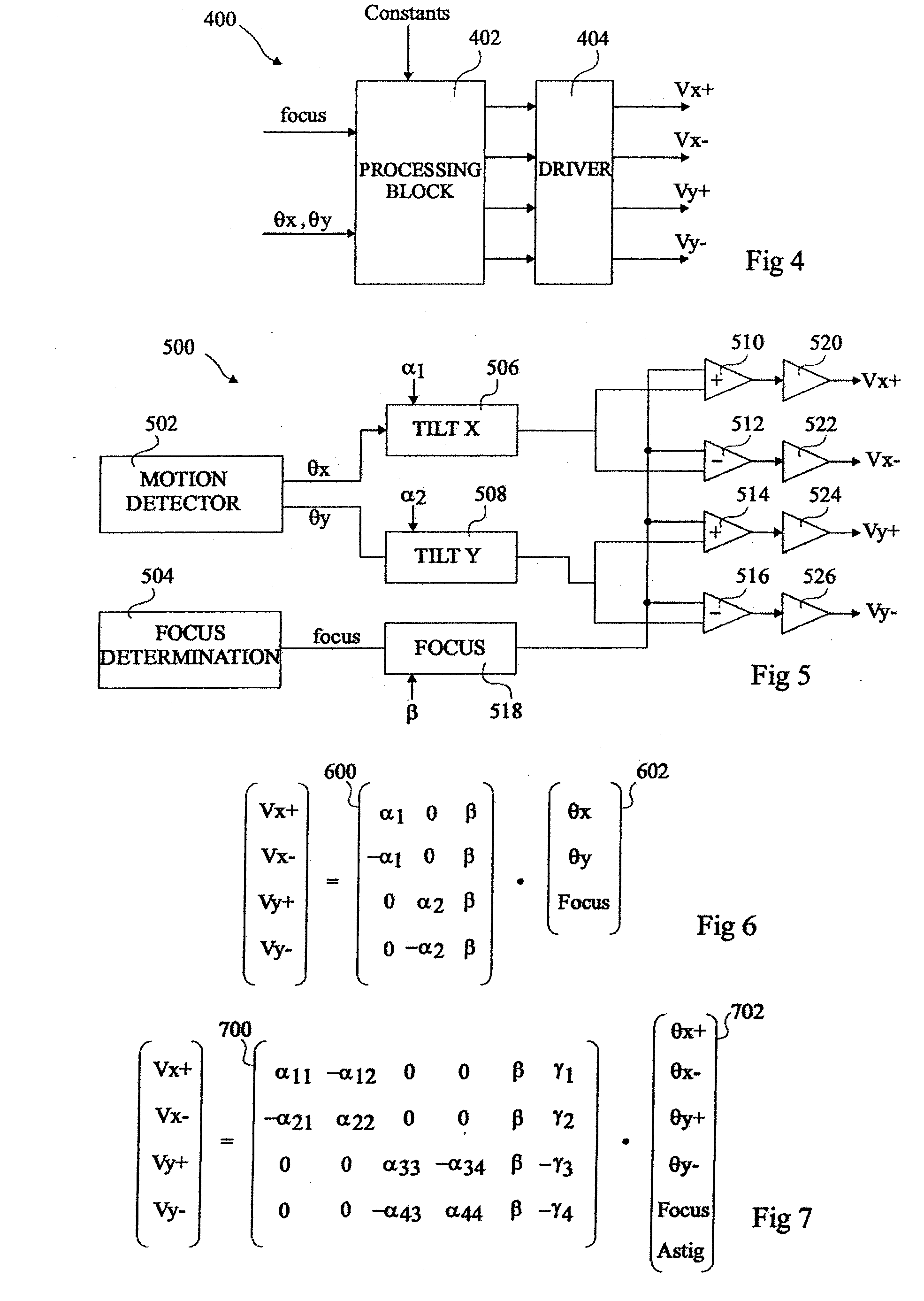 Image stabilization circuitry for liquid lens