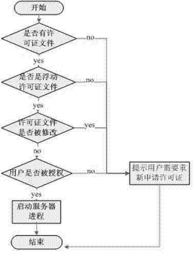 Software license dynamic authorization management method based on local area network