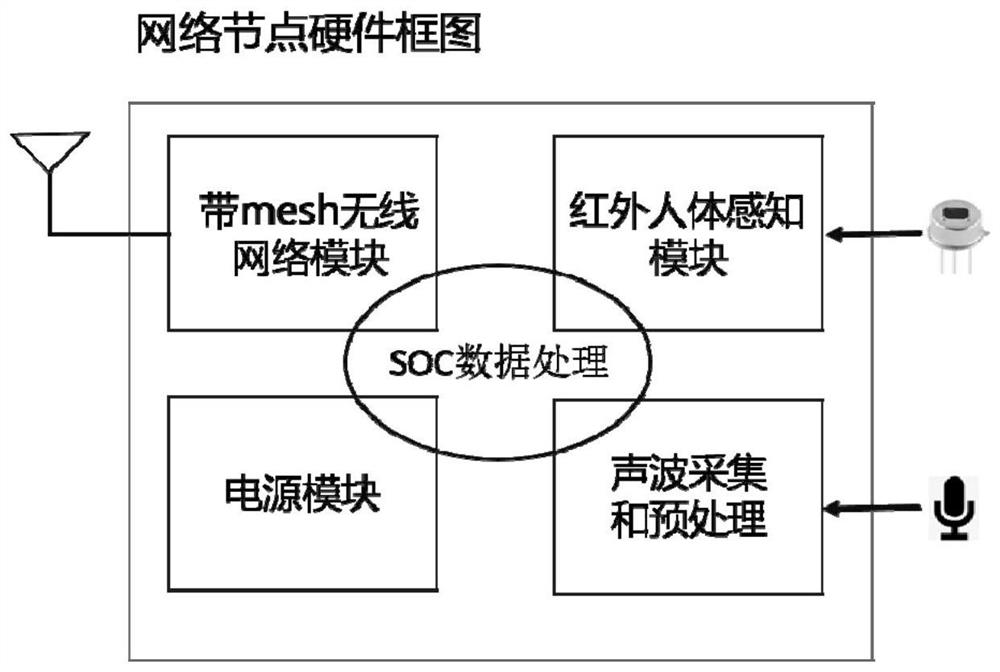 Multi-sensing indoor positioning method, device, system and storage medium combined with audio