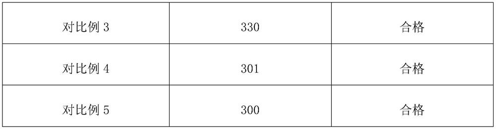 Cement mineralizer and preparation method thereof