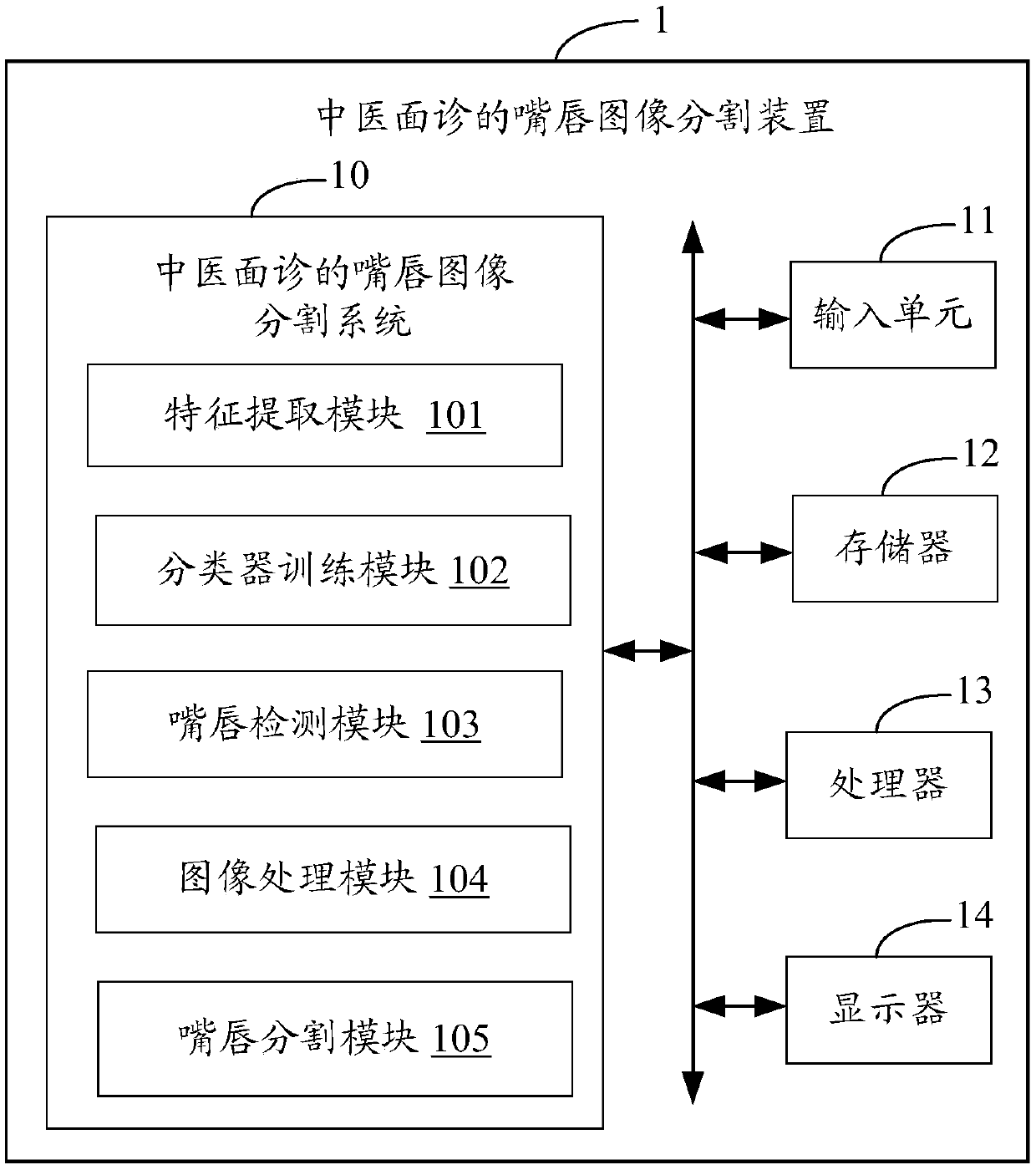 Lip image segmentation device and method for traditional Chinese medicine face diagnosis