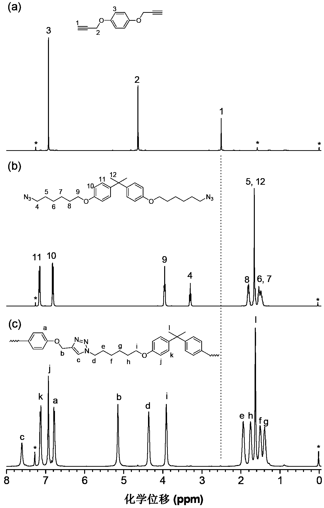 Method for preparing polytriazole through catalysis of recyclable supported cuprous catalyst and prepared polytriazole