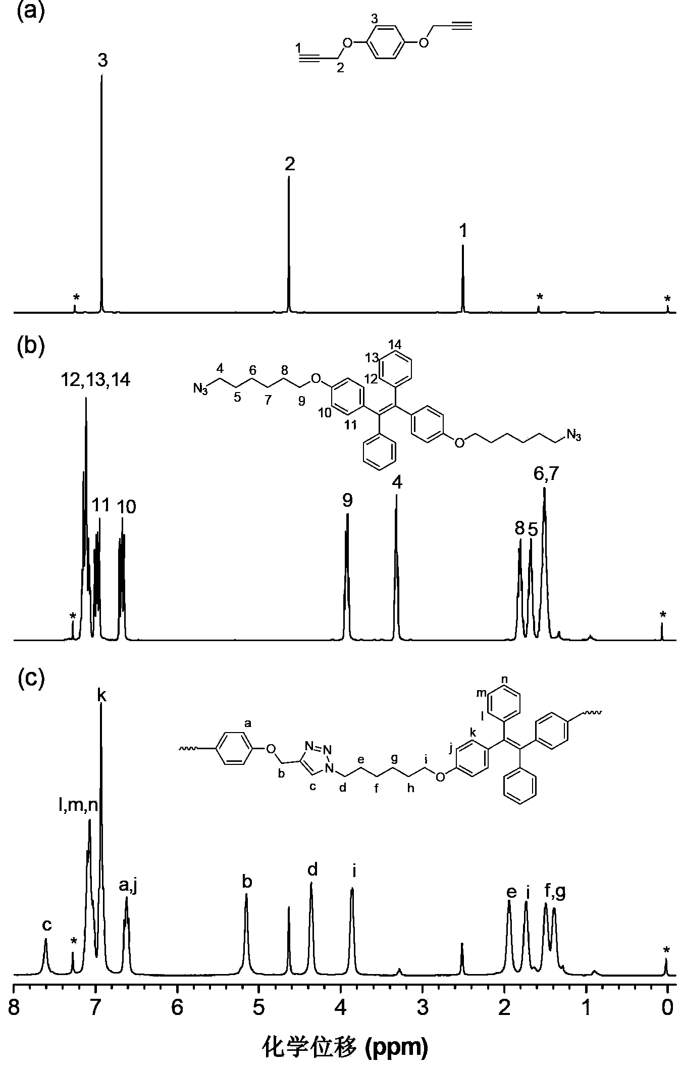 Method for preparing polytriazole through catalysis of recyclable supported cuprous catalyst and prepared polytriazole